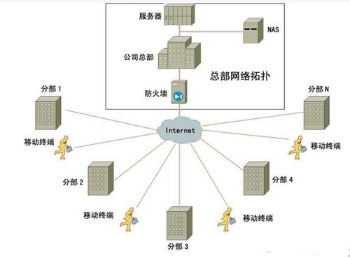 托管服务器的多元化选择，各种类型及其优势分析