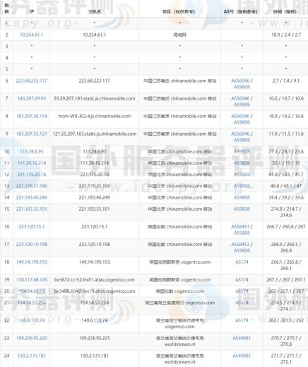 联通服务器托管价格表详解，为您的业务提供稳定可靠的网络环境