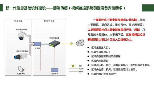 服务器托管方案设计，从需求分析到实施策略