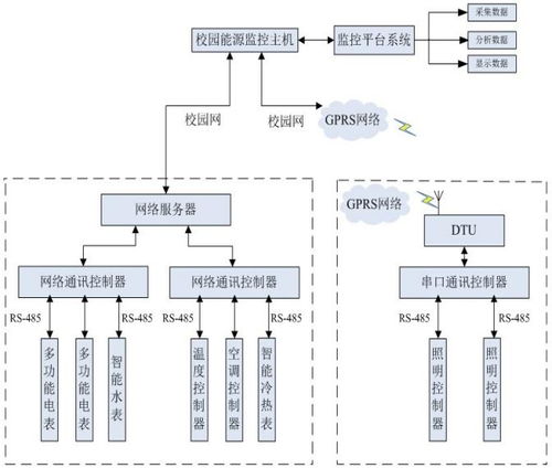 服务器托管方案设计，从需求分析到实施策略