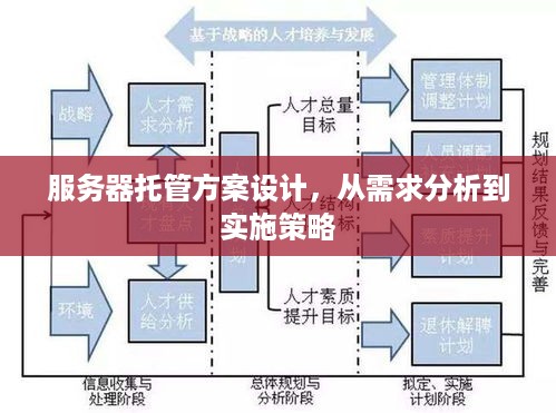 服务器托管方案设计，从需求分析到实施策略