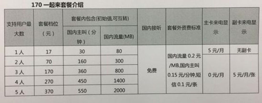 天翼服务器托管费用详解，让您轻松了解托管成本