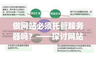 做网站必须托管服务器吗？——探讨网站托管的必要性与优势