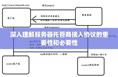 深入理解服务器托管商接入协议的重要性和必要性