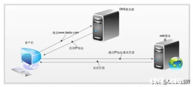 选择优质DNS服务器托管公司的关键因素