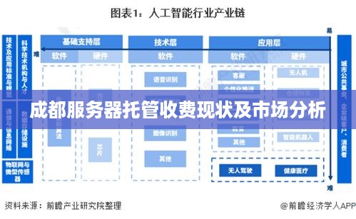 成都服务器托管收费现状及市场分析