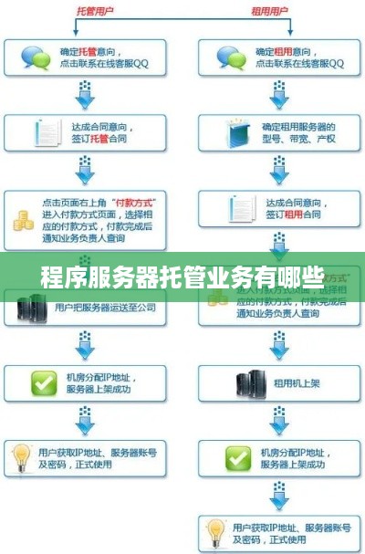 程序服务器托管业务有哪些