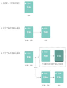 服务器托管，关键注意事项与最佳实践