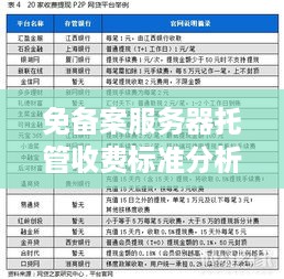 免备案服务器托管收费标准分析与比较