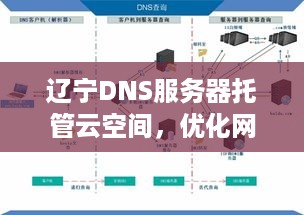 辽宁DNS服务器托管云空间，优化网络性能与安全的新选择