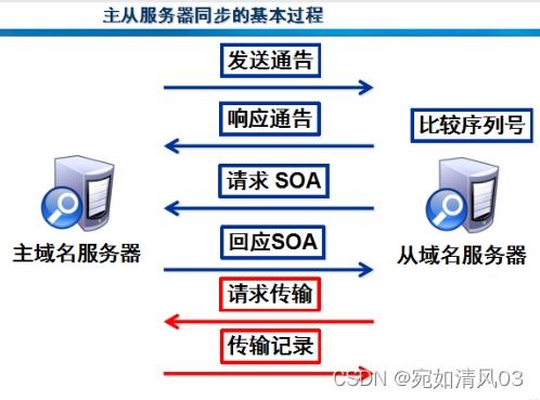 辽宁DNS服务器托管云空间，优化网络性能与安全的新选择