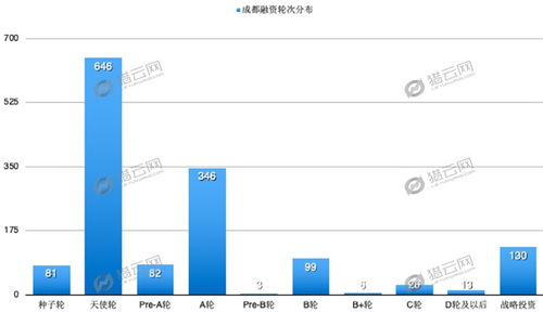 服务器托管安全性，如何保障您的数据和业务安全？