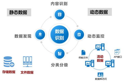 服务器托管安全性，如何保障您的数据和业务安全？