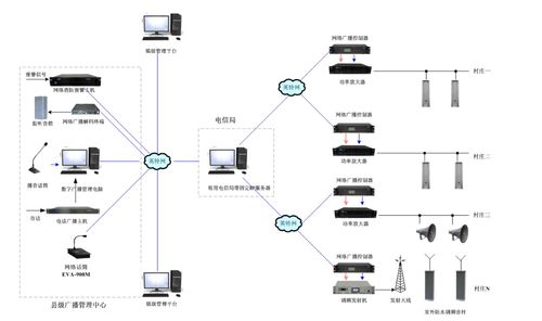 托管服务器，了解它的定义、用途和优势