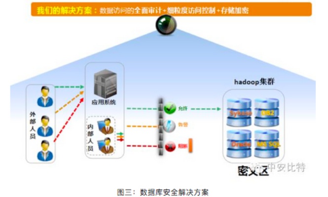 托管服务器受控，保障数据安全与稳定运行的关键