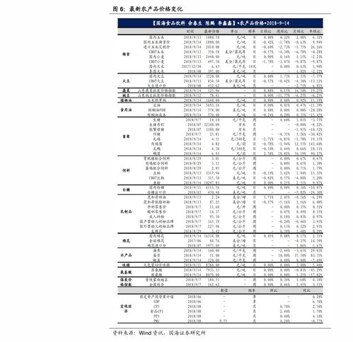 香港服务器托管价目表，全面解析价格、配置与服务