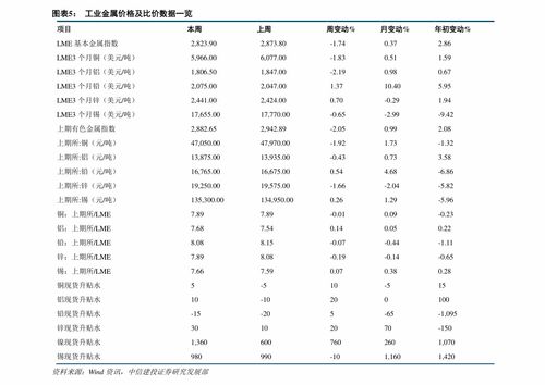 香港服务器托管价目表，全面解析价格、配置与服务