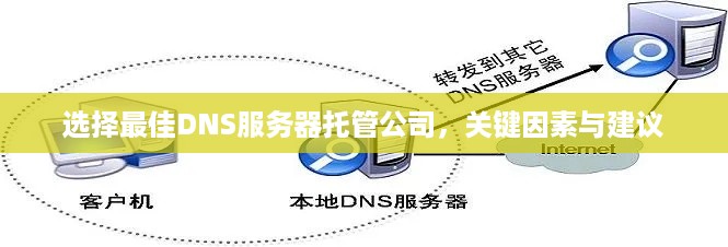 选择最佳DNS服务器托管公司，关键因素与建议