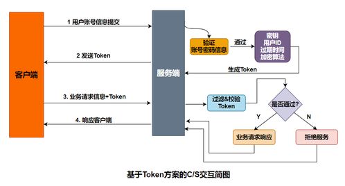 带宽服务器托管服务在各行业的应用及优势分析