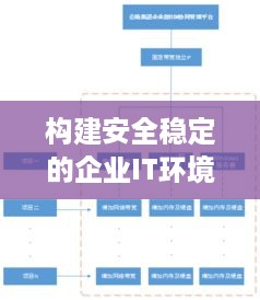 构建安全稳定的企业IT环境，选择青海服务器系统托管物理机的优势与实践