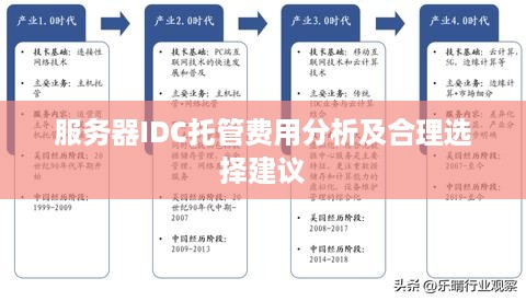 服务器IDC托管费用分析及合理选择建议