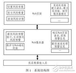 服务器托管与风险的关系，了解潜在风险并采取预防措施