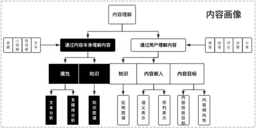 服务器托管与风险的关系，了解潜在风险并采取预防措施