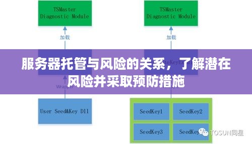 服务器托管与风险的关系，了解潜在风险并采取预防措施