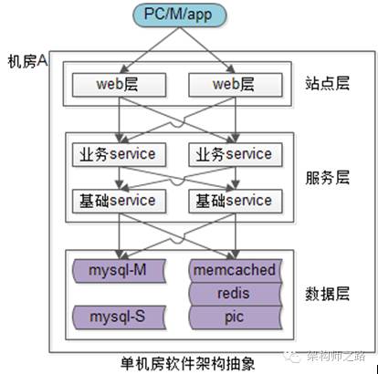 服务器托管与风险的关系，了解潜在风险并采取预防措施