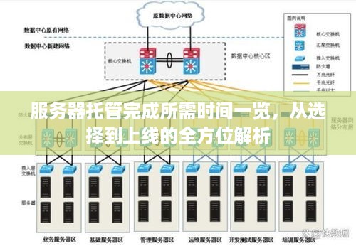 服务器托管完成所需时间一览，从选择到上线的全方位解析