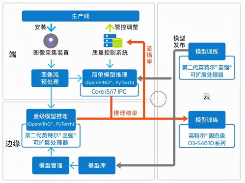 疫情期间服务器托管需求分析，为什么企业需要在特殊时期继续托管服务器？