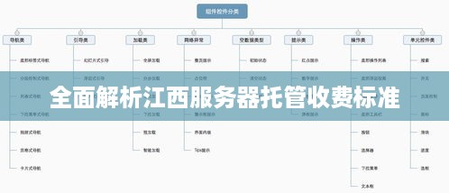 全面解析江西服务器托管收费标准