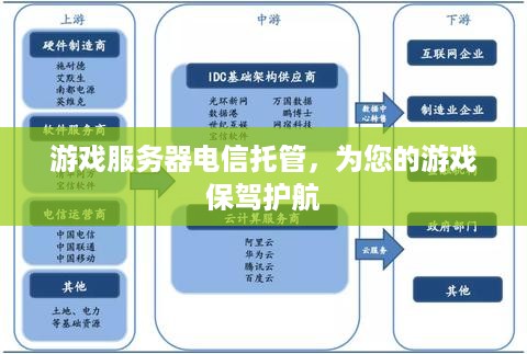 游戏服务器电信托管，为您的游戏保驾护航