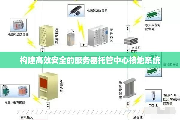 构建高效安全的服务器托管中心接地系统