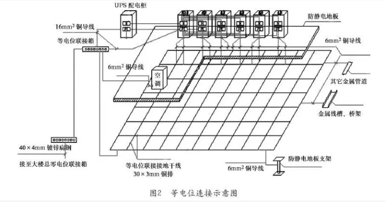 构建高效安全的服务器托管中心接地系统