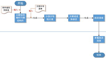 构建高效的服务器托管业务流程，一份详细指南