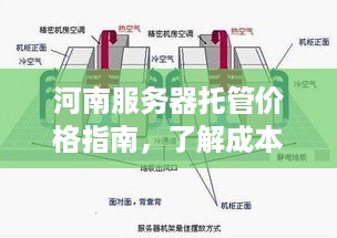 河南服务器托管价格指南，了解成本与优势