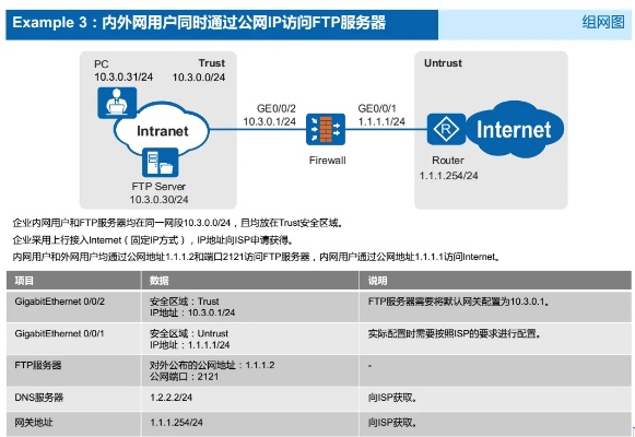 电信托管服务器公网IP:让网络世界触手可及