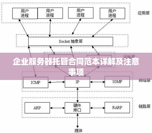 企业服务器托管合同范本详解及注意事项