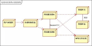 Title: 构建高性能动态网站，托管服务器设置详解