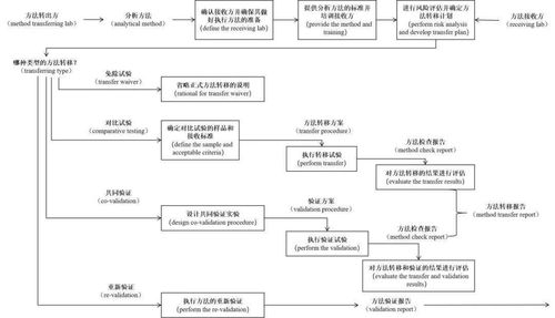 黑龙江服务器托管费用分析与比较