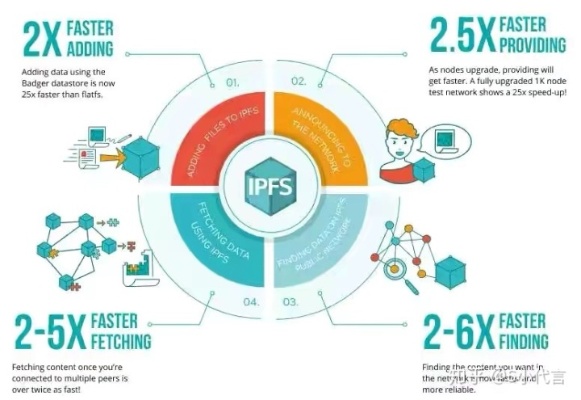 IPFS存储服务器托管中心前景展望，构建分布式存储新生态