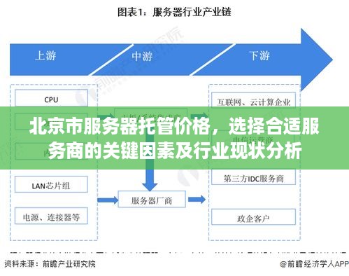 北京市服务器托管价格，选择合适服务商的关键因素及行业现状分析