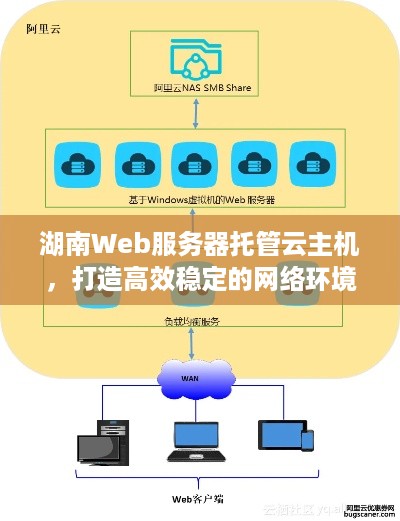 湖南Web服务器托管云主机，打造高效稳定的网络环境