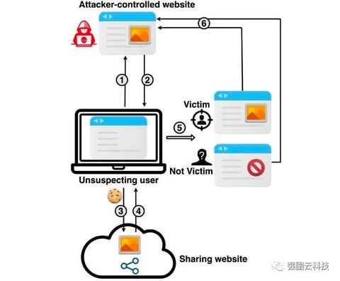 成都e-mobile服务器托管，为您的数据保驾护航