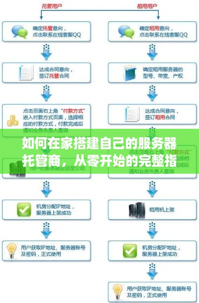 如何在家搭建自己的服务器托管商，从零开始的完整指南