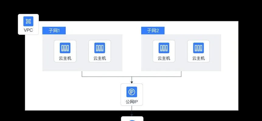 如何在家搭建自己的服务器托管商，从零开始的完整指南