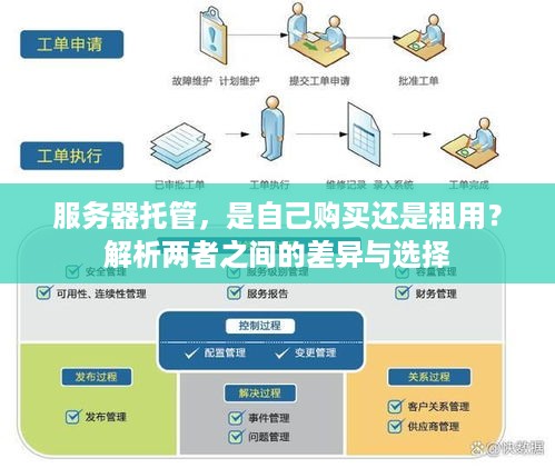 服务器托管，是自己购买还是租用？解析两者之间的差异与选择