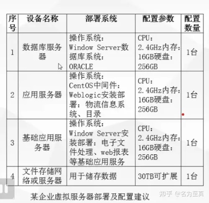 深入解析，如何选择合适的物理服务器托管参考价