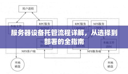 服务器设备托管流程详解，从选择到部署的全指南